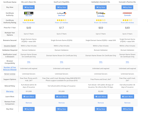 SSL Shopper chart