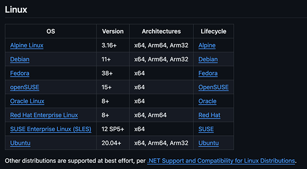 Linux distros supported by .NET