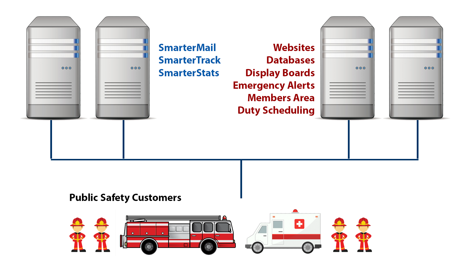 Firehouse Solutions network diagram