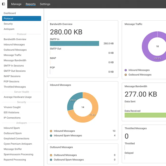 SmarterMail protocol reports dashboard showing email traffic, bandwidth, and spam statistics.