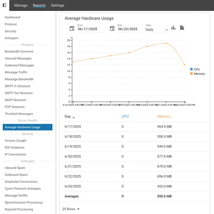 SmarterMail system requirements screen showing lightweight server resource usage