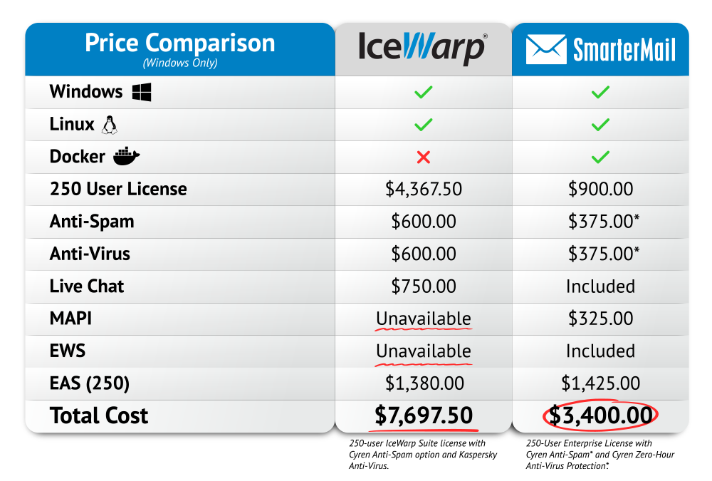 SmarterMail vs IceWarp