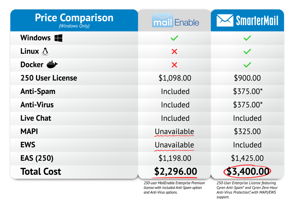 SmarterMail vs MailEnable